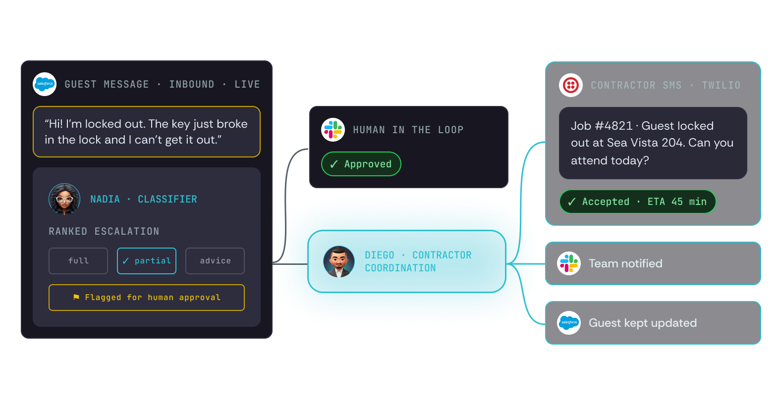 Diego — Contractor Coordination