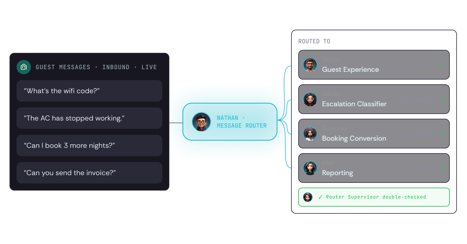Nathan — Message Router