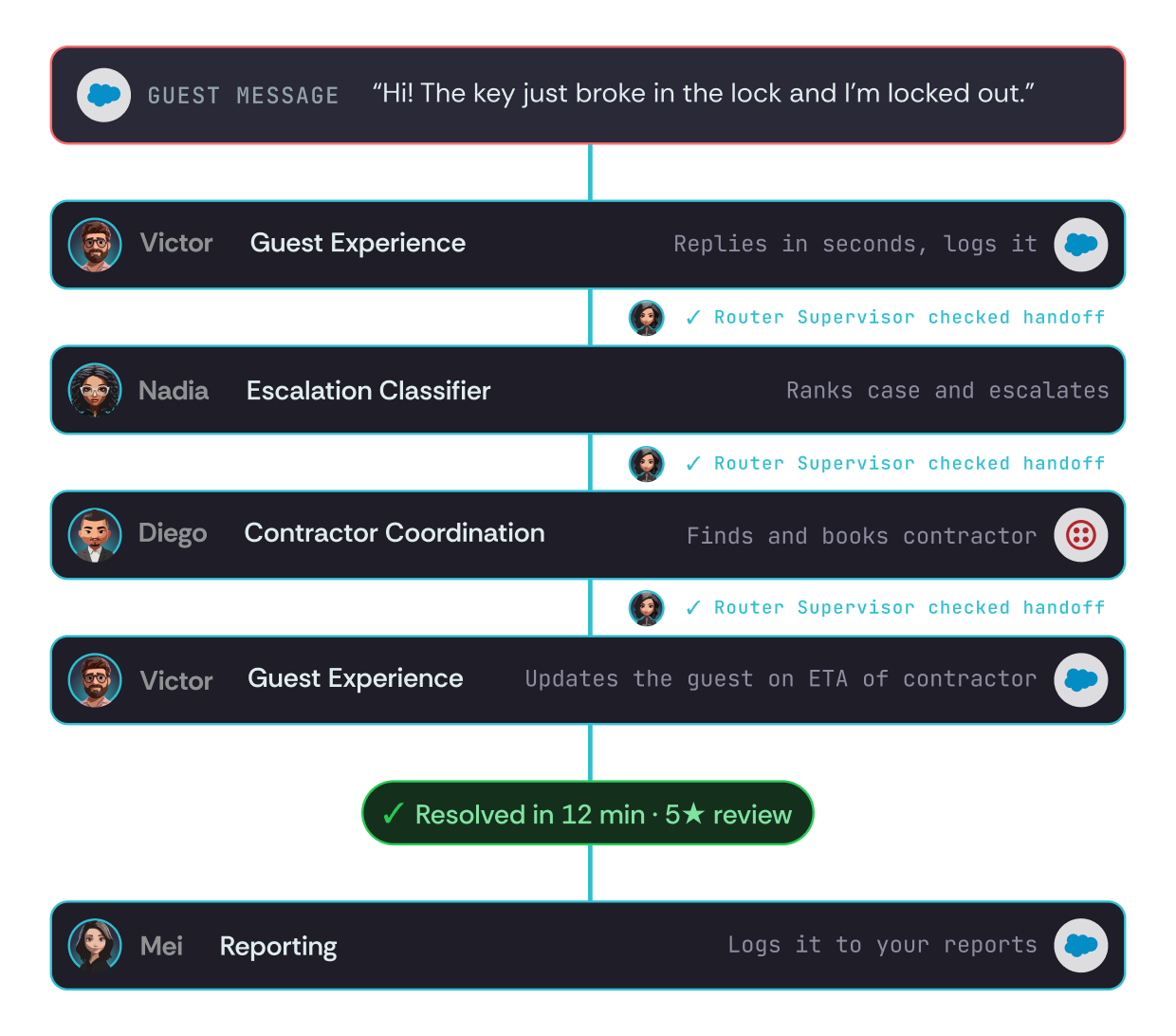 Agent squad console