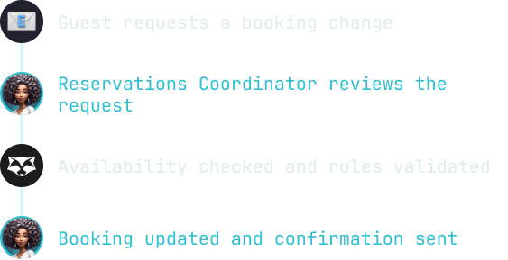 Reservations