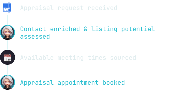 Business Development